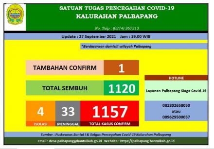 Update Data Covid-19 Kalurahan Palbapang