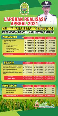 Realisasi APBKal Kalurahan Palbapang Tahun Anggaran 2021